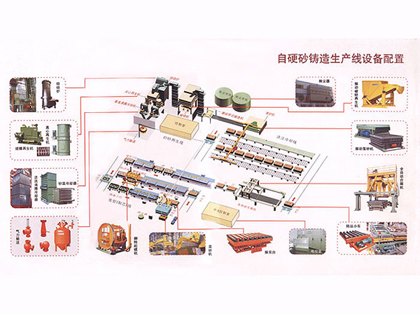 Process introduc